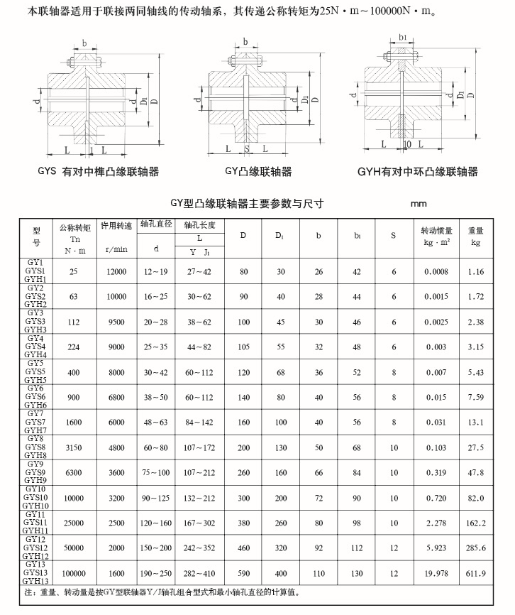 GY型凸缘联轴器