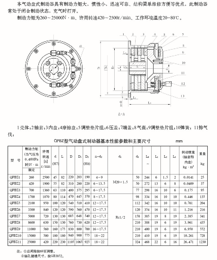 QPBZ型气动盘式制动器