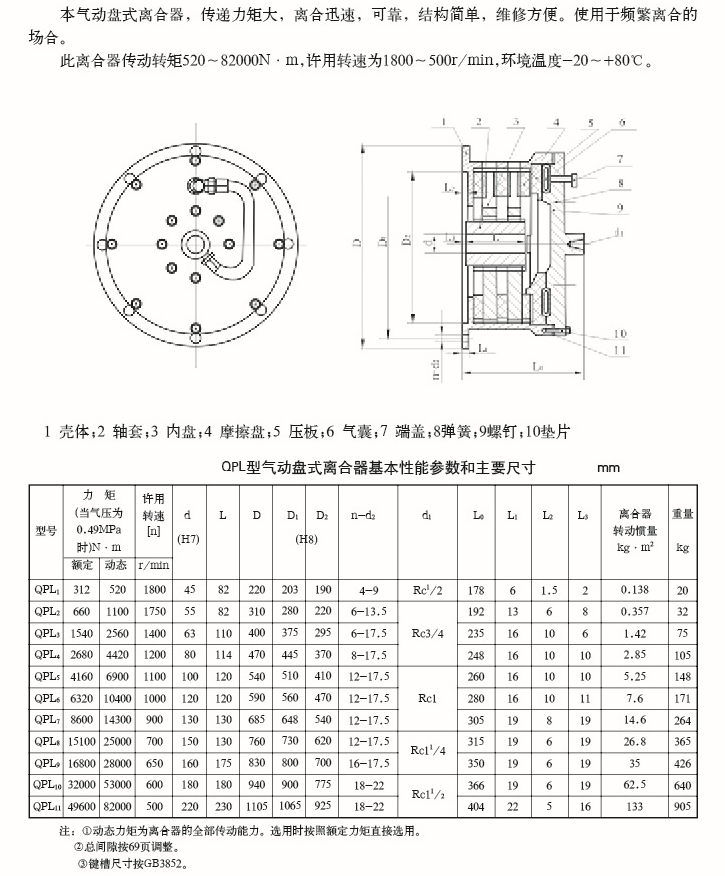 QPL型气动盘式离合器